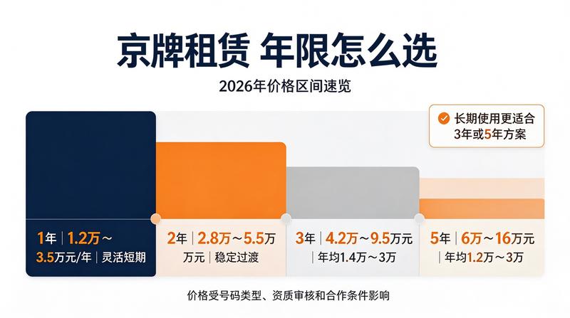 京牌租赁常见陷阱